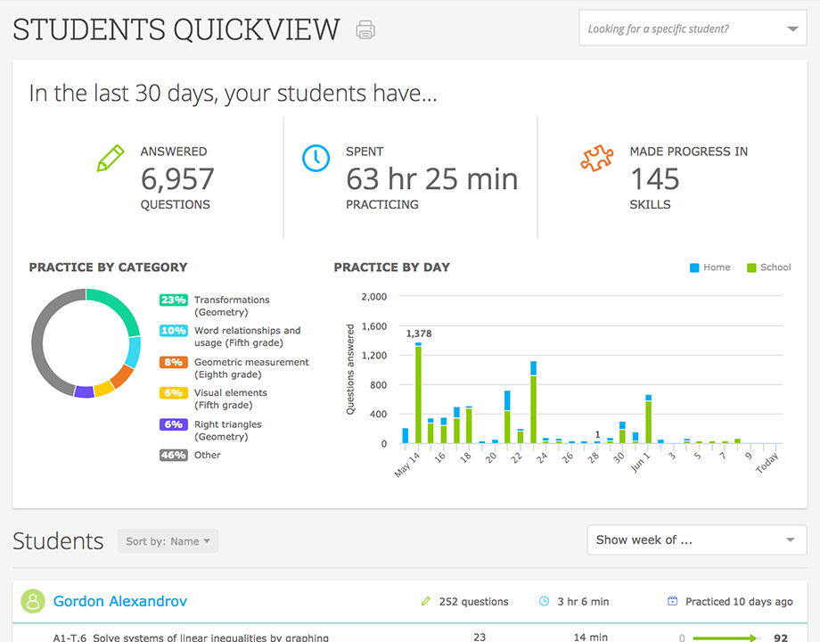 IXL Analytics information