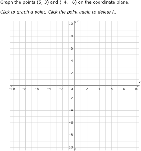 IXL - Coordinate plane review (Secondary 3 maths practice)