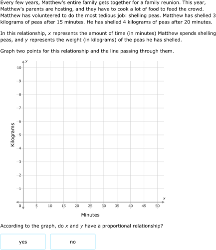 IXL - Identify proportional relationships by graphing (Secondary 2