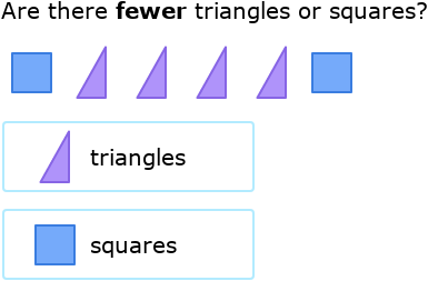 IXL - Fewer and more - compare in a mixed group (Kindergarten 2 maths ...