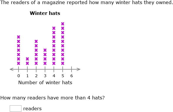ixl-interpret-line-plots-primary-2-maths-practice