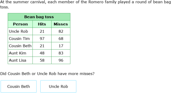 IXL - Read a table (Primary 5 maths practice)