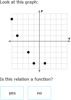 IXL - Identify functions (Secondary 3 maths practice)