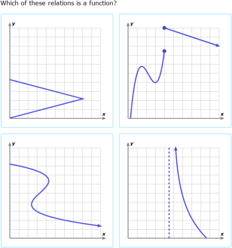 IXL - Identify functions (Higher 1 maths practice)