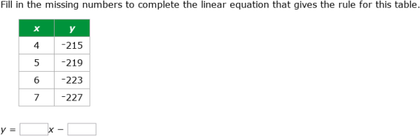 IXL - Write a linear function from a table (Secondary 2 maths practice)