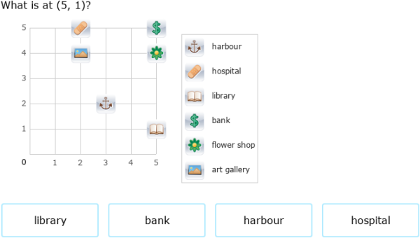 IXL - Coordinate planes as maps (Secondary 1 maths practice)