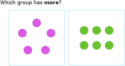 IXL - Fewer and more - compare by counting (Kindergarten 2 maths practice)