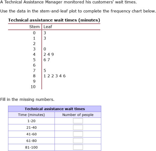 IXL - Create frequency charts (Secondary 2 maths practice)