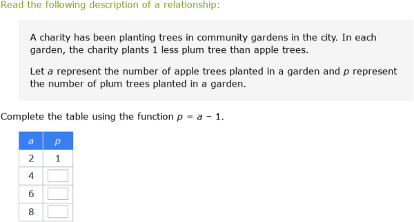 IXL - Complete a table for a linear function (Secondary 2 maths practice)