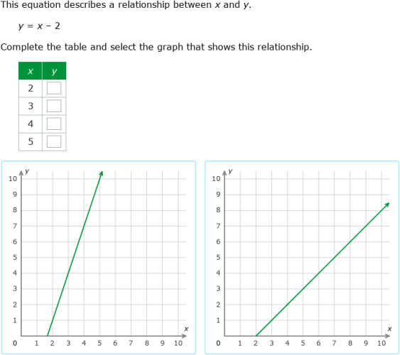 IXL - Identify the graph of an equation (Secondary 1 maths practice)