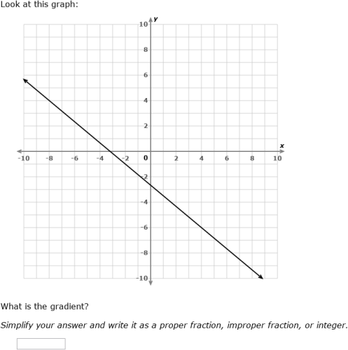 IXL - Find the gradient of a graph (Secondary 3 maths practice)