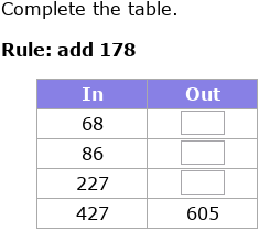 IXL - Addition input/output tables - up to three digits (Primary 2 ...
