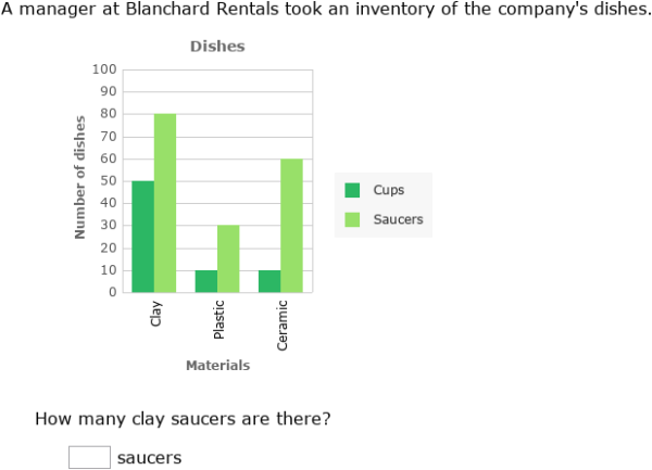 IXL - Interpret bar graphs (Primary 4 maths practice)