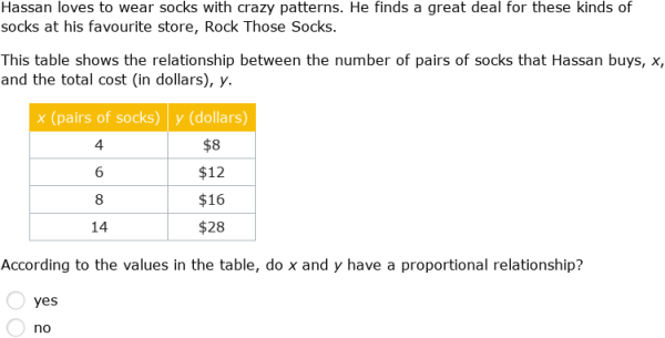 IXL - Write equations for proportional relationships from tables ...