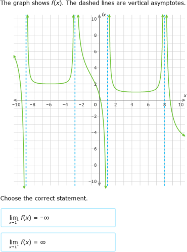 IXL - Find limits at vertical asymptotes using graphs (Higher 2 maths ...