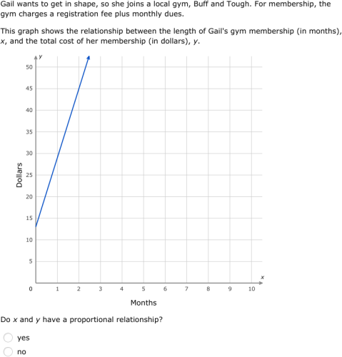 IXL - Write equations for proportional relationships from graphs