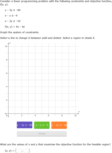 IXL - Linear programming (Higher 1 maths practice)