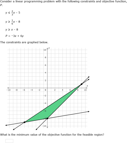 IXL - Linear programming (Higher 2 maths practice)