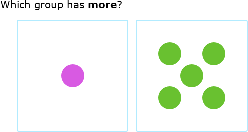 IXL - Fewer and more - compare by counting (Kindergarten 1 maths practice)